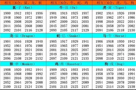 1962年属什么|1962年1月出生属什么生肖